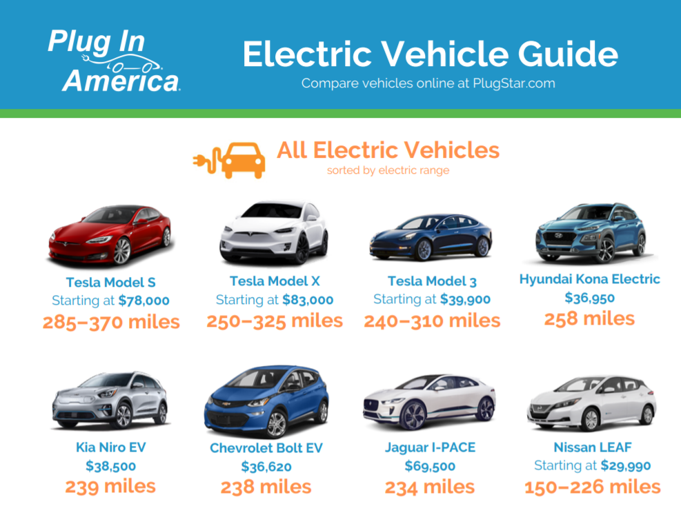 You are currently viewing Electric Vehicle Guide
